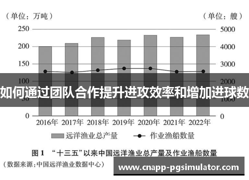 如何通过团队合作提升进攻效率和增加进球数