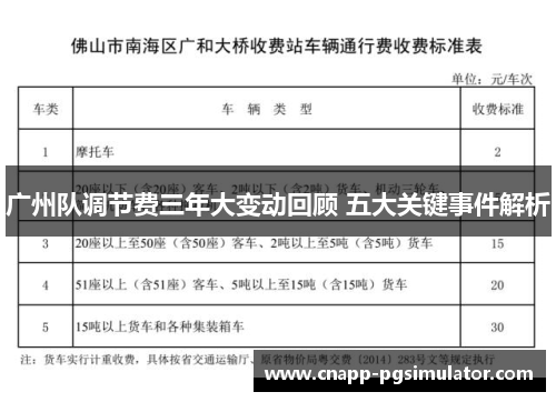 广州队调节费三年大变动回顾 五大关键事件解析