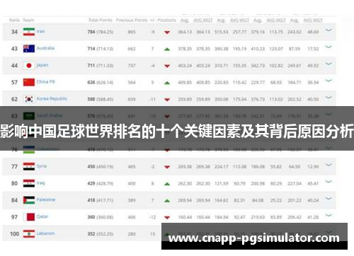 影响中国足球世界排名的十个关键因素及其背后原因分析