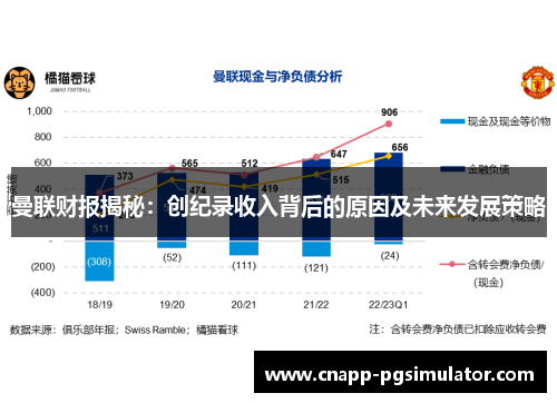 曼联财报揭秘：创纪录收入背后的原因及未来发展策略