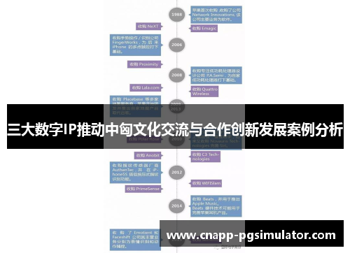 三大数字IP推动中匈文化交流与合作创新发展案例分析