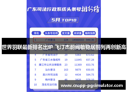 世界羽联最新排名出炉 飞汀杰蔚阀敏稳居前列再创新高