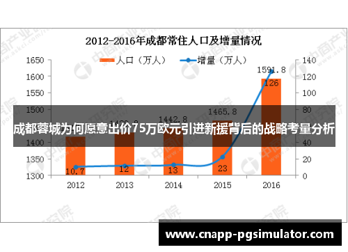 成都蓉城为何愿意出价75万欧元引进新援背后的战略考量分析