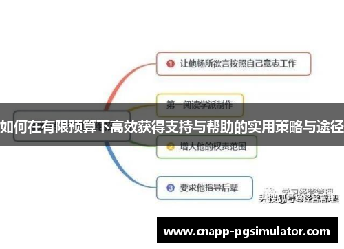 如何在有限预算下高效获得支持与帮助的实用策略与途径