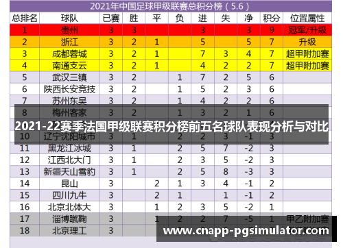 2021-22赛季法国甲级联赛积分榜前五名球队表现分析与对比