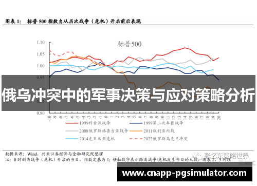 俄乌冲突中的军事决策与应对策略分析