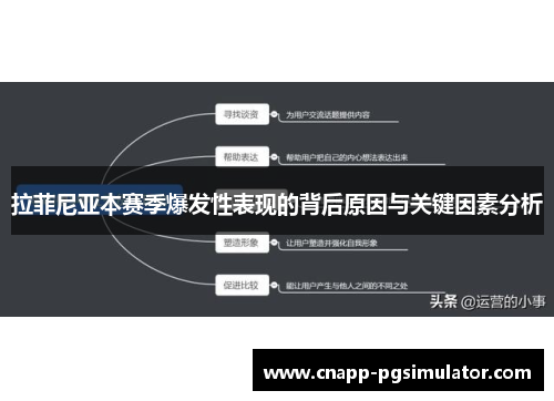 拉菲尼亚本赛季爆发性表现的背后原因与关键因素分析