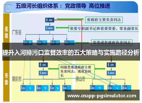 提升入河排污口监督效率的五大策略与实施路径分析