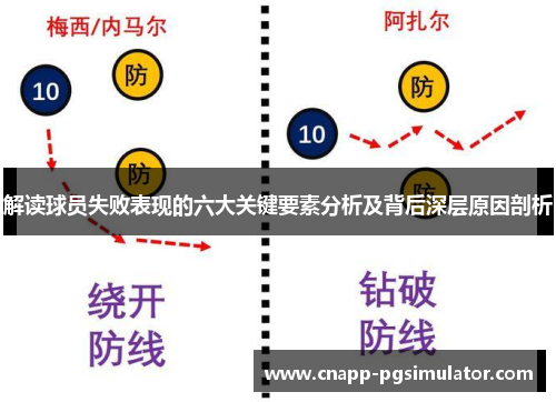 解读球员失败表现的六大关键要素分析及背后深层原因剖析 解读球员失败表现的六大关键要素分析及背后深层原因剖析