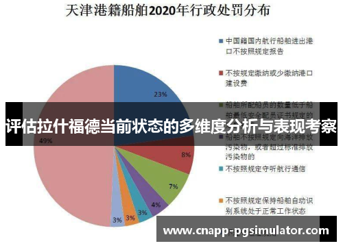 评估拉什福德当前状态的多维度分析与表现考察 评估拉什福德当前状态的多维度分析与表现考察