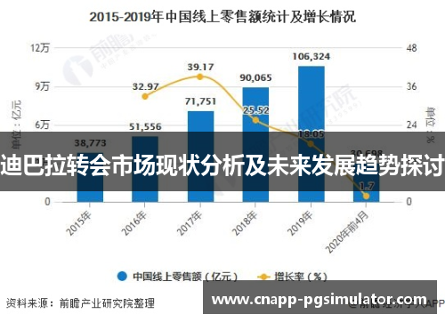 迪巴拉转会市场现状分析及未来发展趋势探讨