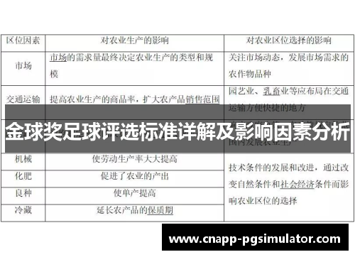 金球奖足球评选标准详解及影响因素分析