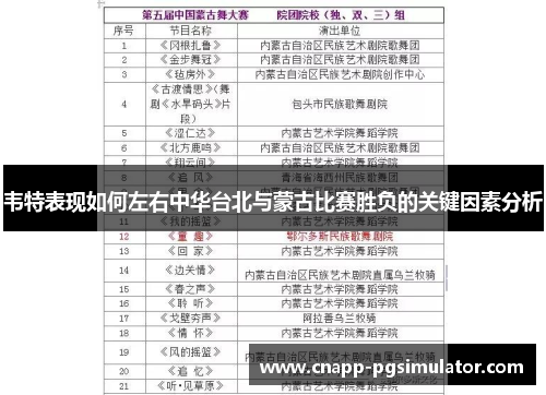 韦特表现如何左右中华台北与蒙古比赛胜负的关键因素分析 韦特表现如何左右中华台北与蒙古比赛胜负的关键因素分析