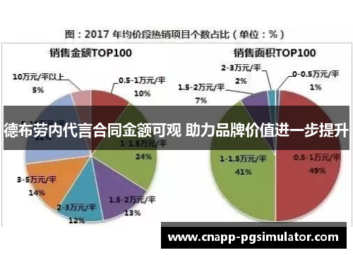 德布劳内代言合同金额可观 助力品牌价值进一步提升
