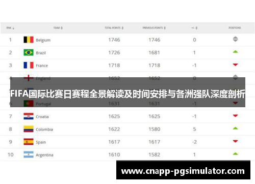 FIFA国际比赛日赛程全景解读及时间安排与各洲强队深度剖析