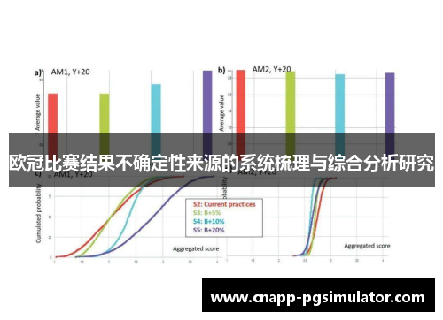 欧冠比赛结果不确定性来源的系统梳理与综合分析研究